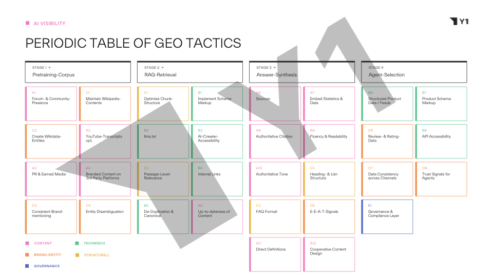 Periodic Table of GEO Tactics Preview